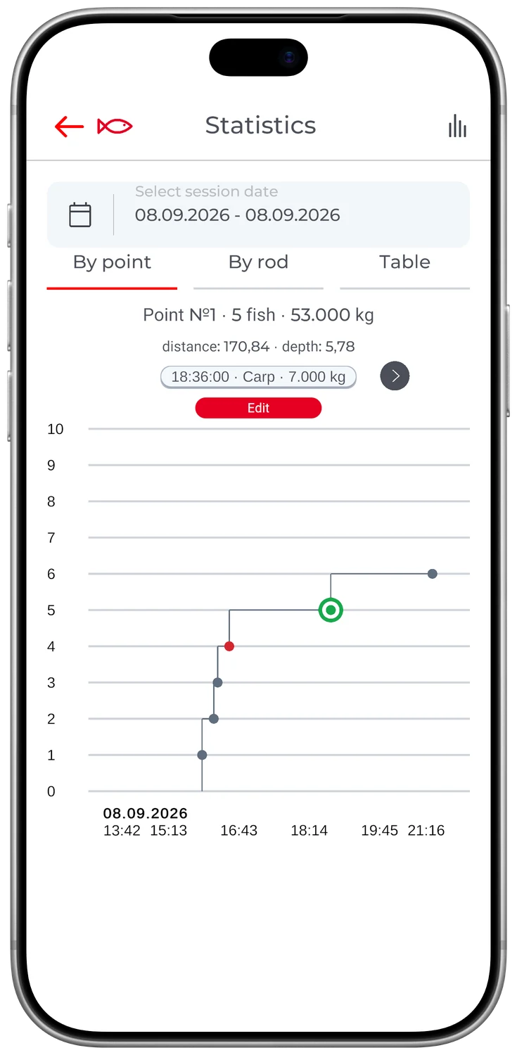 FisherNote — Statistics by point