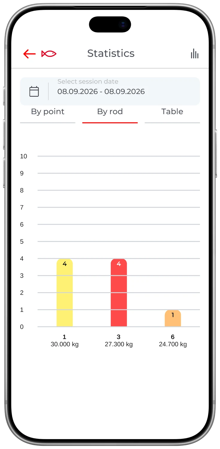 FisherNote — Statistics by rod