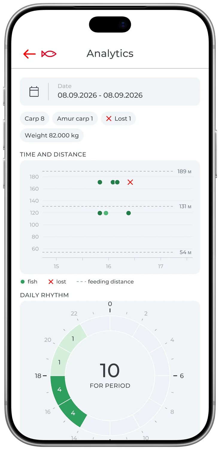 FisherNote — Analytics: time, distance and daily rhythm