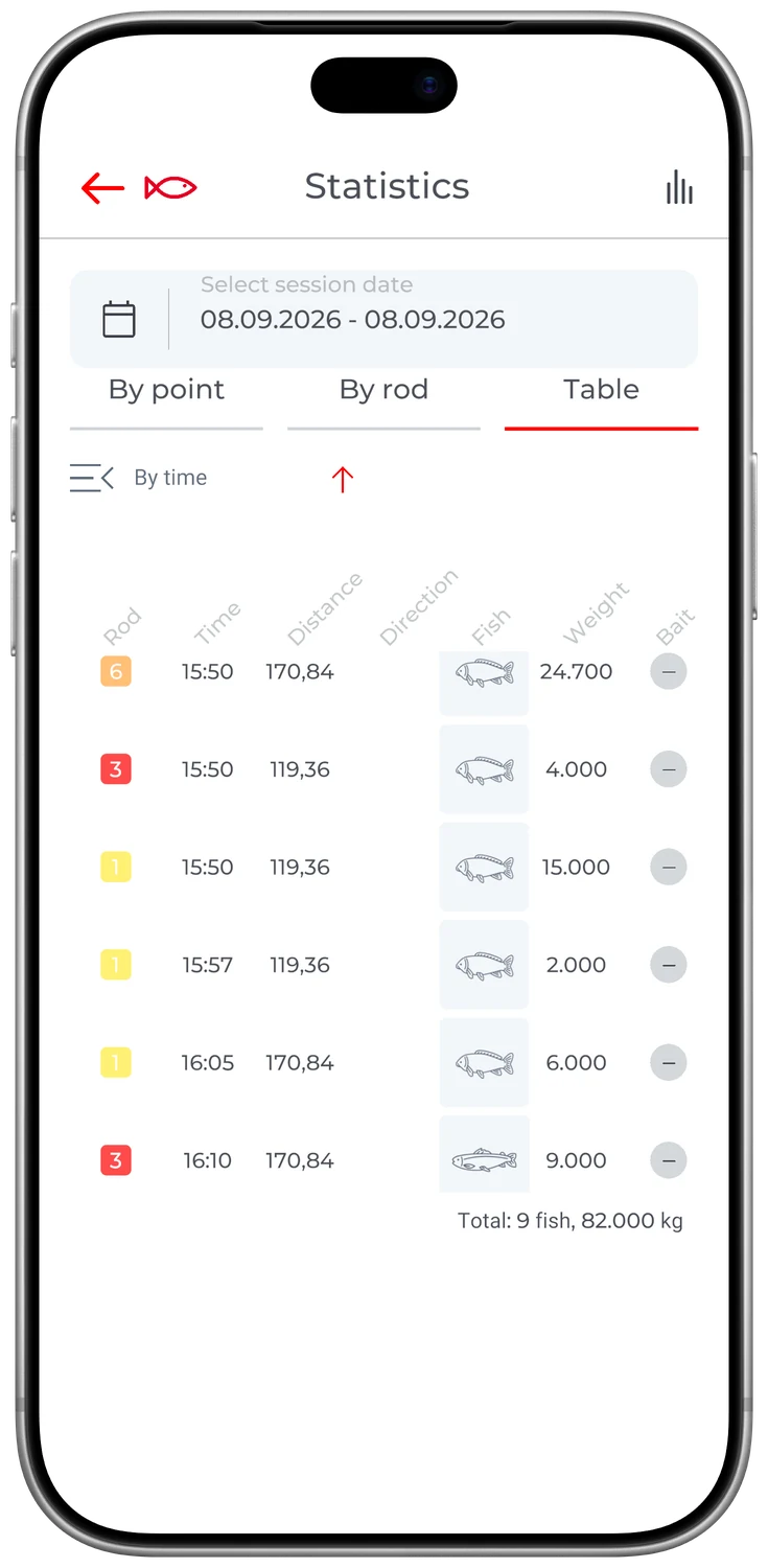 FisherNote — Catch table